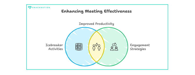 meeting productivity