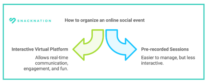 how to organize an online event