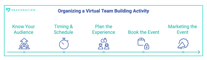 Organize a Virtual team Building Activity